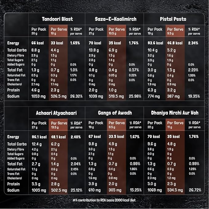 KILRR Chicken Marination Masala Variety Pack of 10 (Marinates 250g Chicken per Pack) | 1- Min Killer Marinade for Tikka, Tandoori Chicken | 100% Natural | No Preservatives | Just Add Water &amp;amp; Oil | Killer Gang