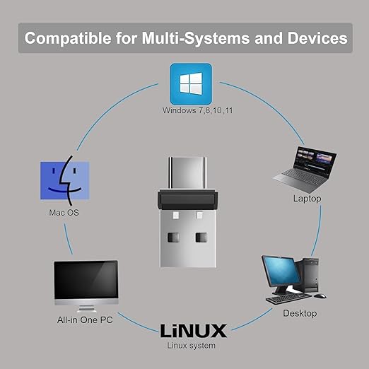 2-in-1 USB Jiggler Mouse Mover, Undetectable Software-Free for PC/Laptop/Tablet, Plug Play Sleep Prevention with Dual USB-A Type-C Ports