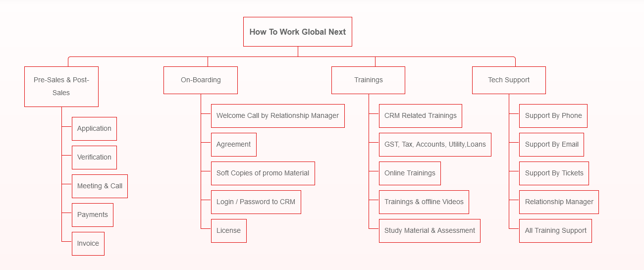 Global Next Fintech
 